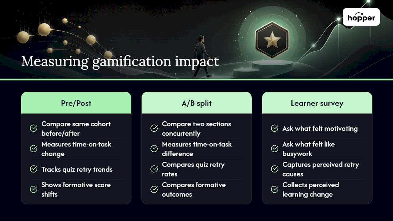 Four metrics for measuring course gamification