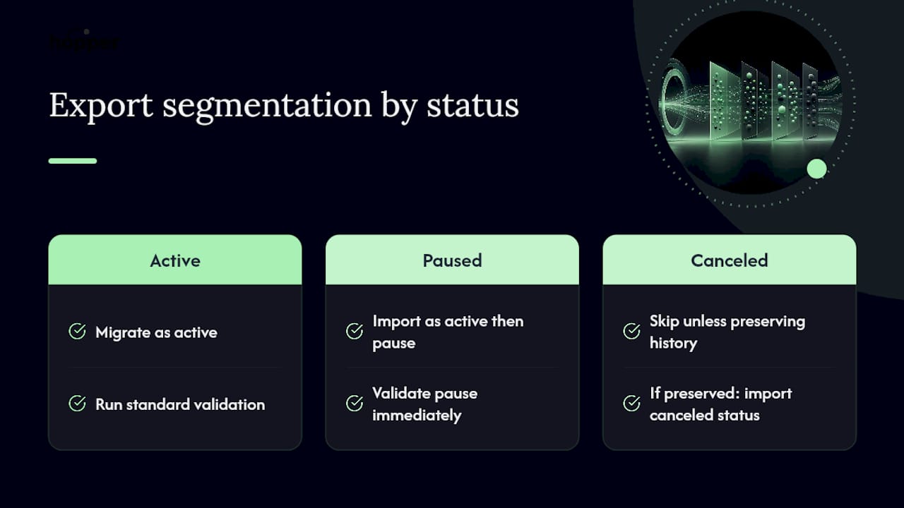 Three subscription status validation paths