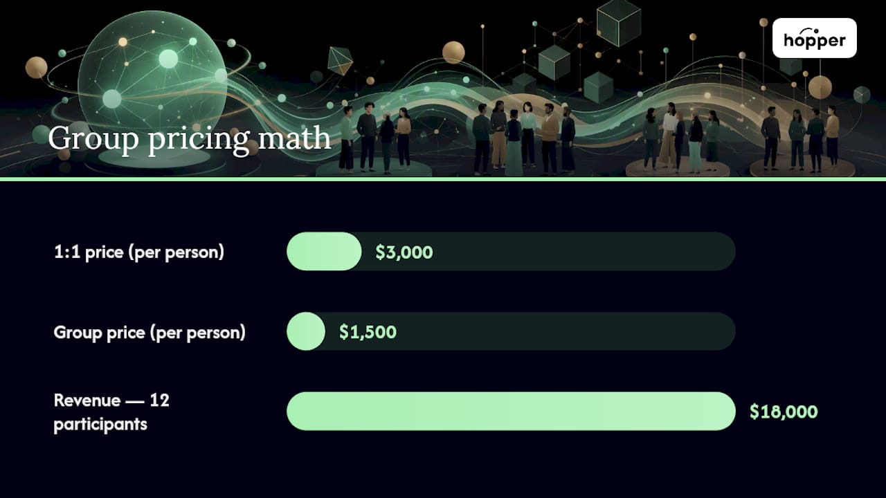 Group coaching pricing math flow