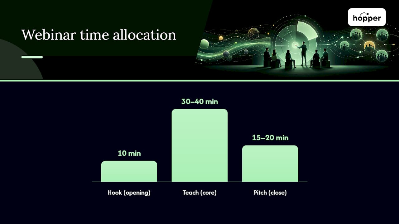 How Do You Run a Webinar Launch That Converts? โ overview diagram