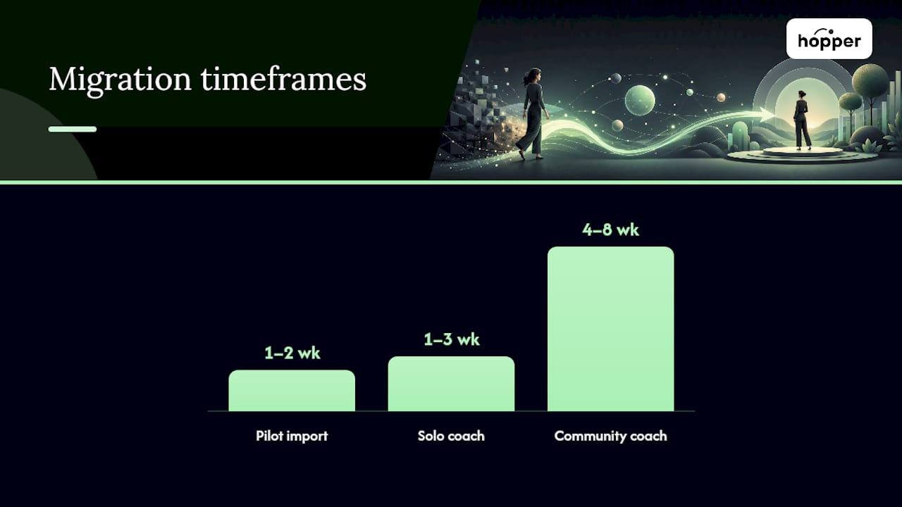 What Does Migrating to a New Coaching Platform Involve? — overview diagram