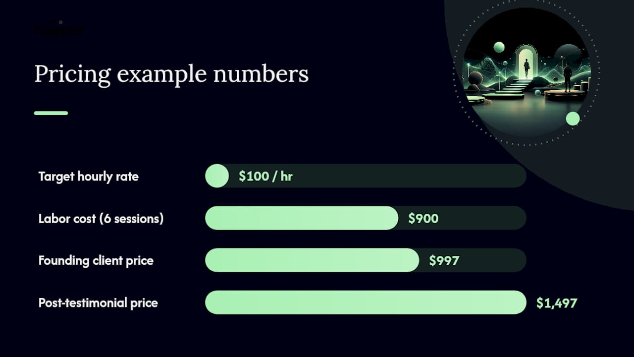 How Do You Price a Coaching Program? — overview diagram