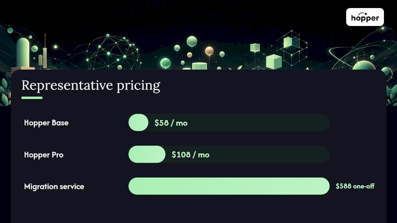 Why All-In-One Flat-Rate Platforms Solve Tool Sprawl — overview diagram