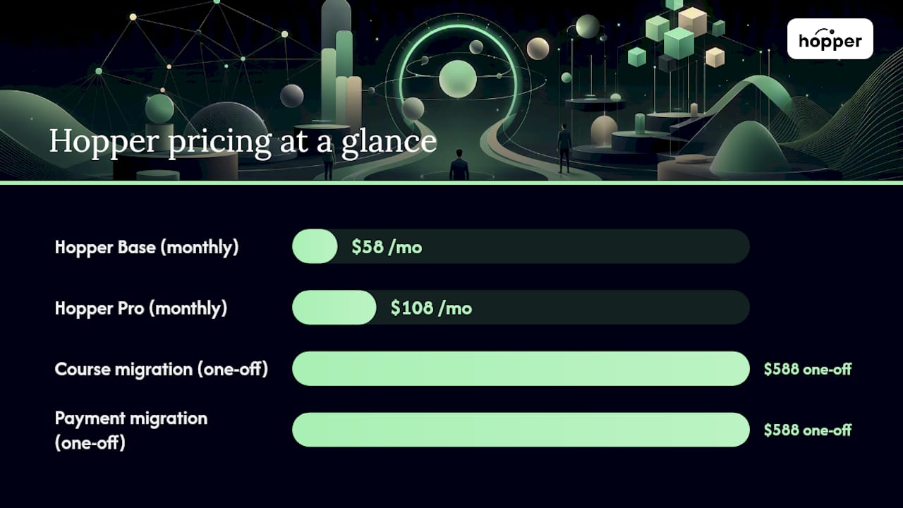 What Hopper's Own Migration Data Shows — overview diagram
