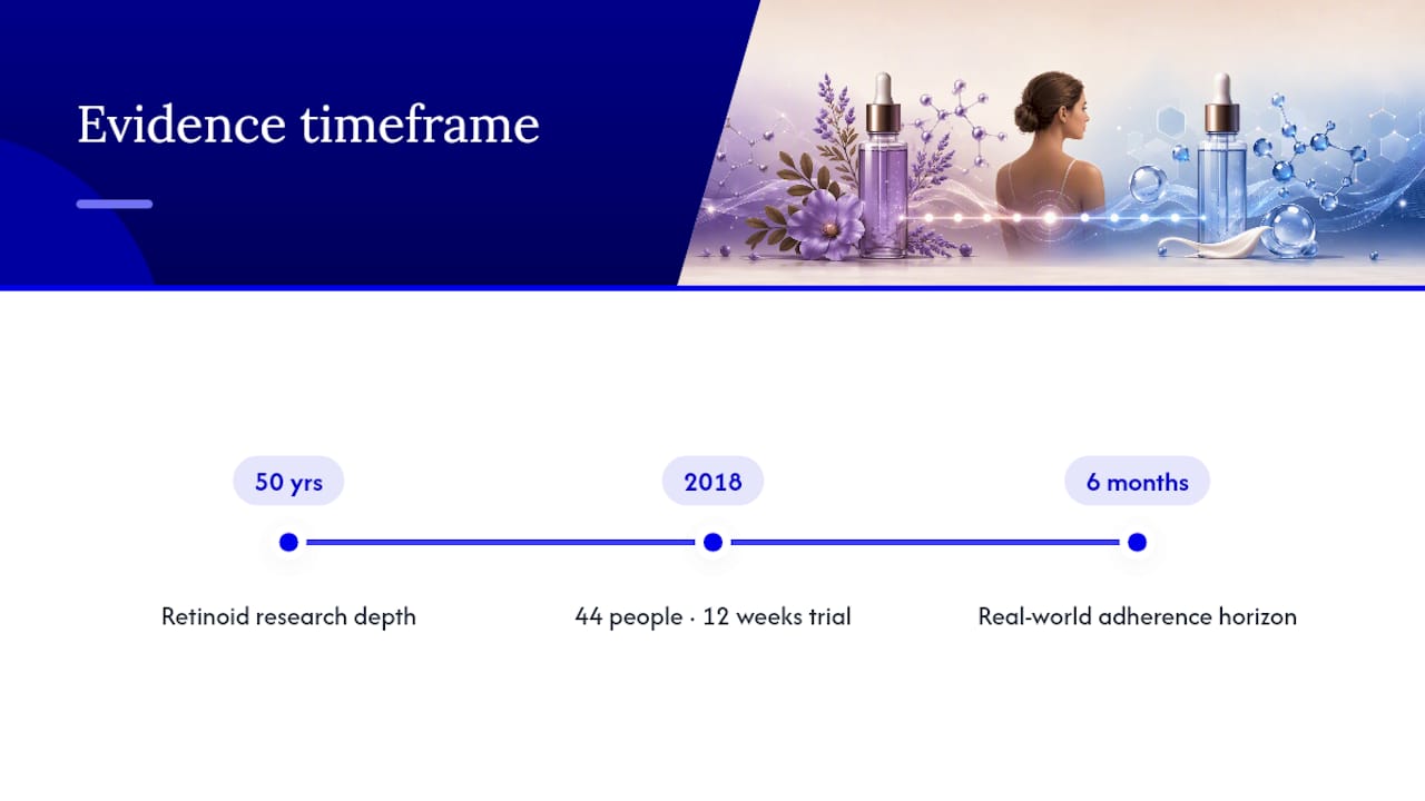 Trial duration and retinoid evidence timeline