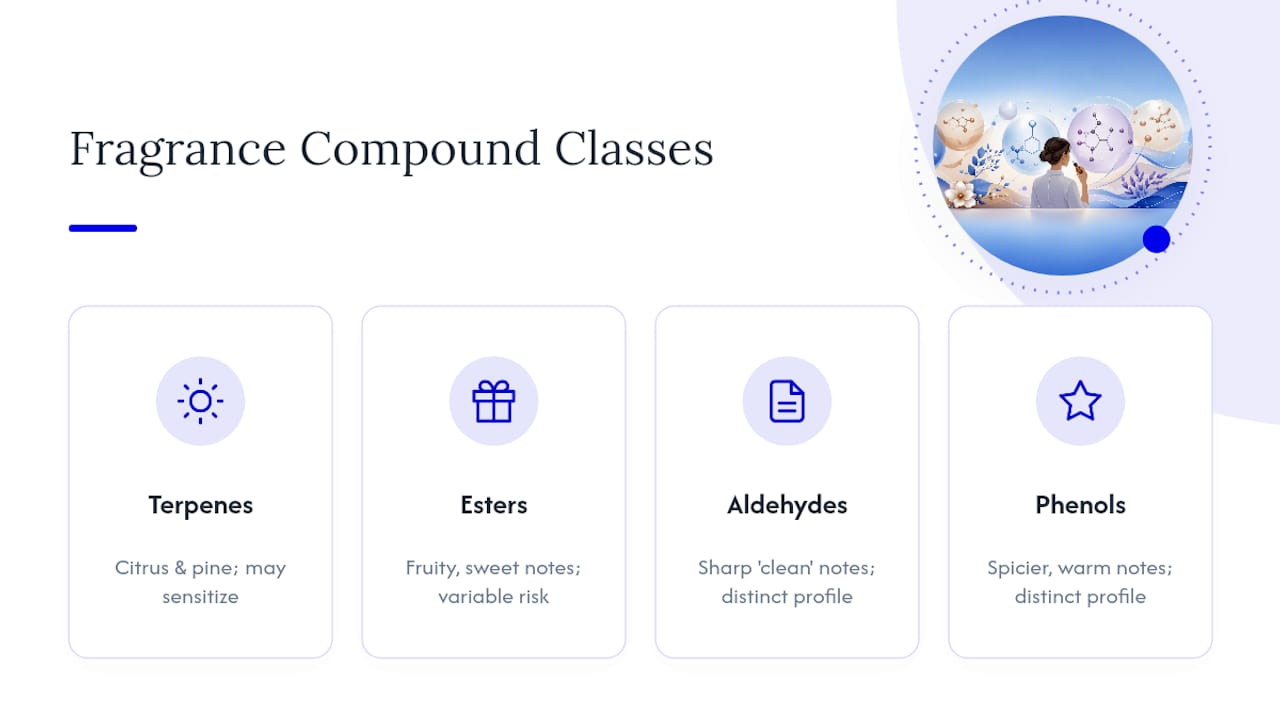 Four classes of fragrance compounds compared