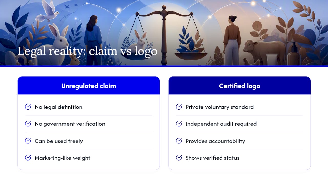 Are Cruelty-Free and Vegan Labels Legally Regulated? — overview diagram