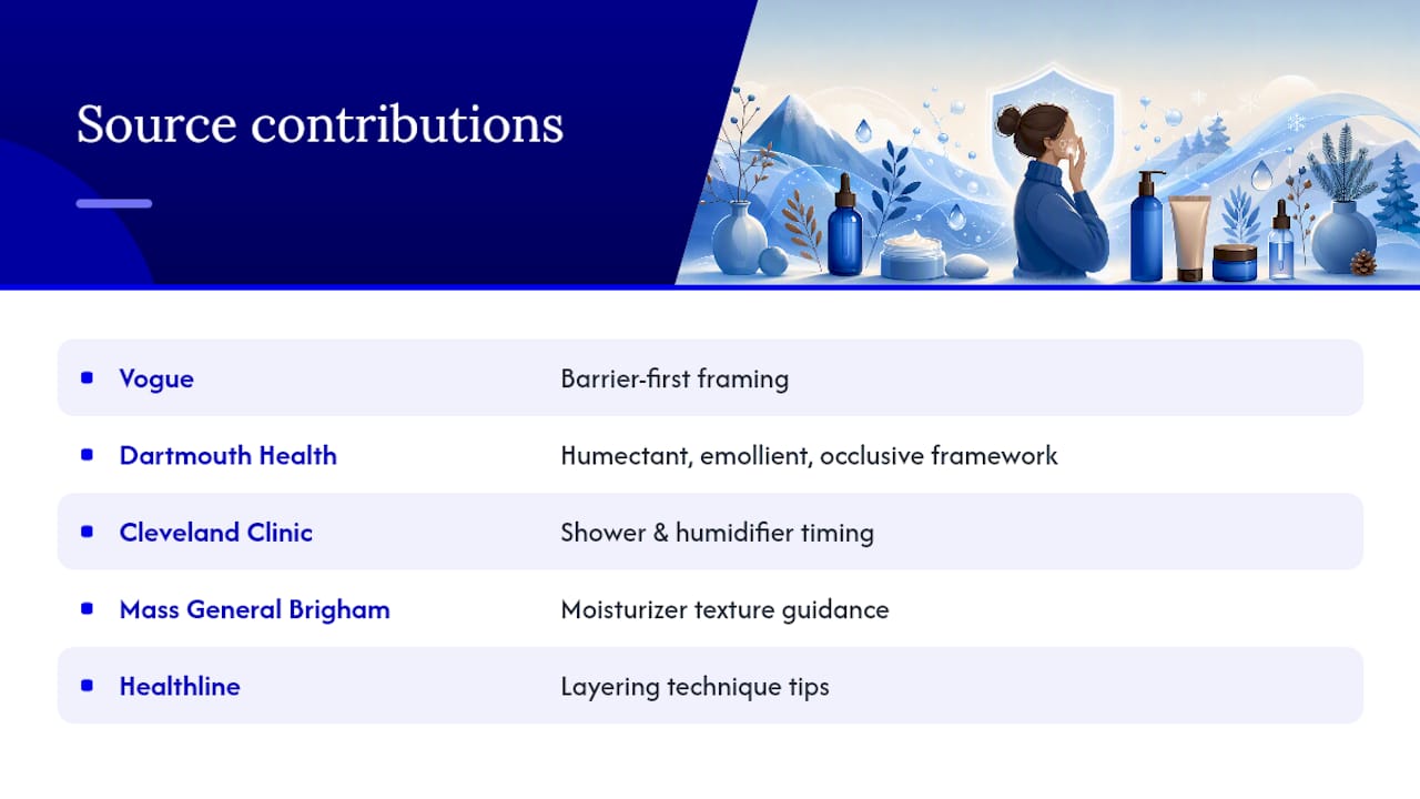 Where This Guidance Comes From — overview diagram