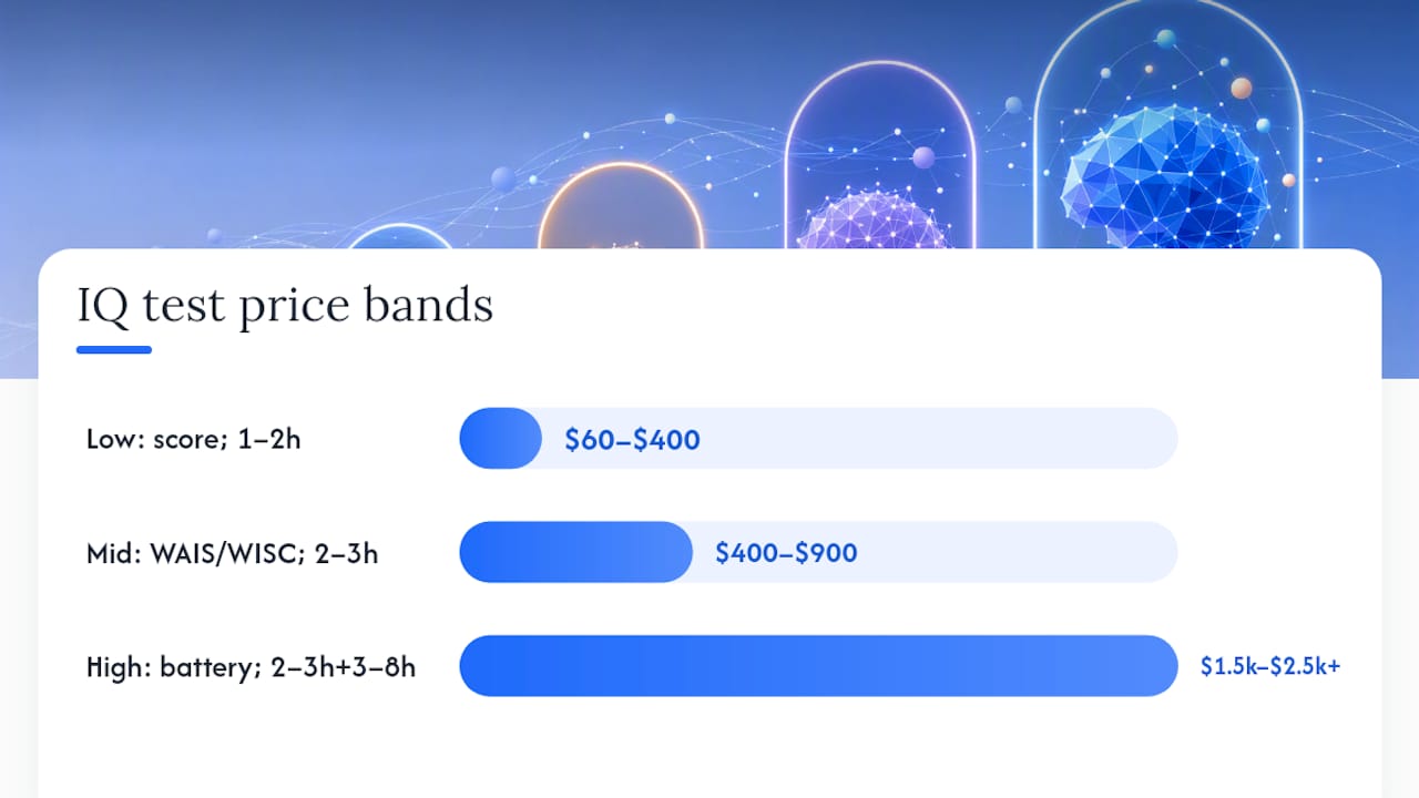 Price bands and features comparison diagram