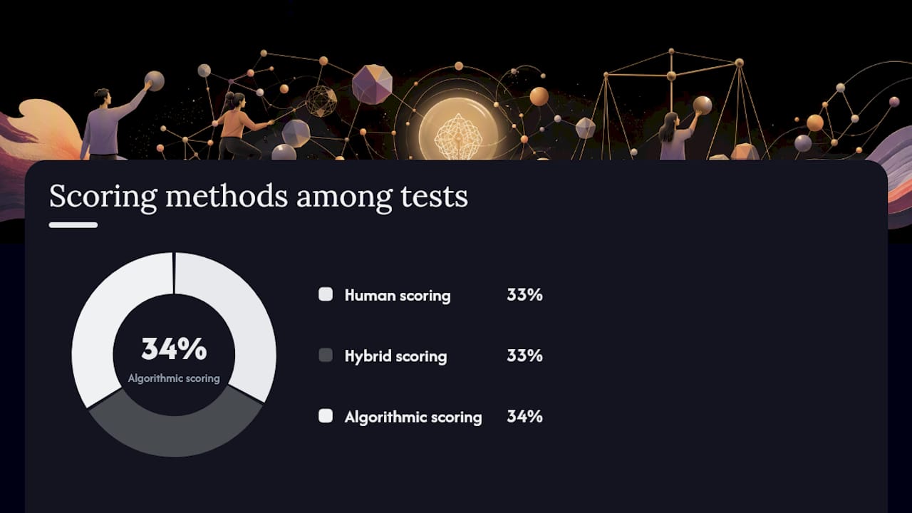 What Do Divergent Thinking Tests Actually Score? — overview diagram