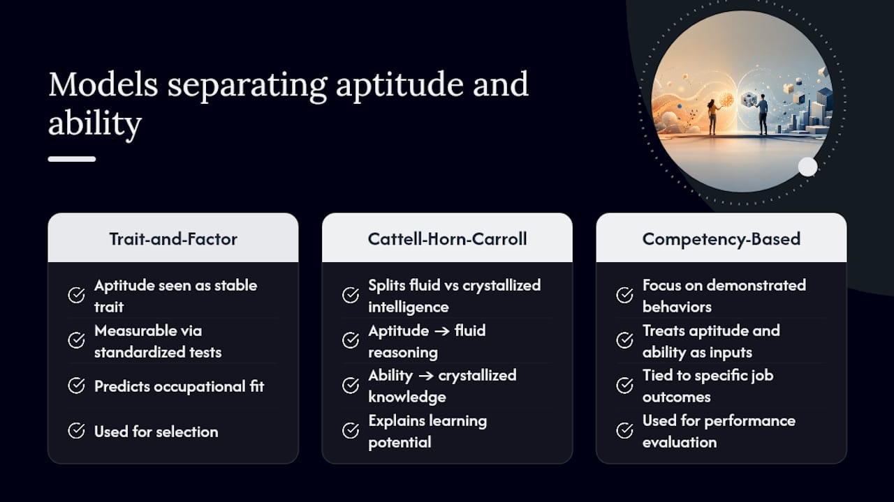 Diagram comparing major aptitude and ability theoretical models