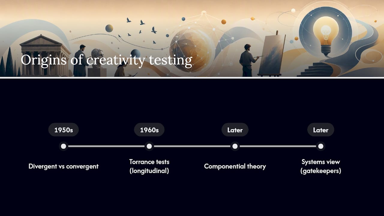 Where Creativity Testing Came From — overview diagram