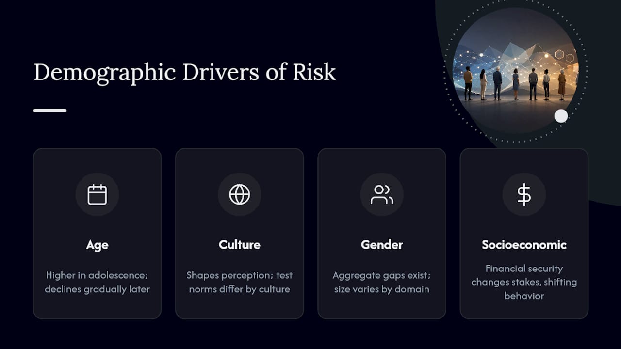 Culture and Demographics: Why Risk Appetite Varies by Group — overview diagram
