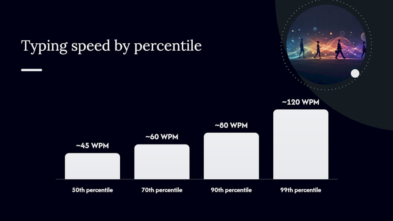 How Do Typing Percentiles Actually Work? — overview diagram