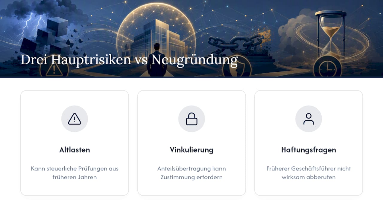 Grafische Übersicht: Risiken beim Erwerb von Vorratsgesellschaften im Vergleich