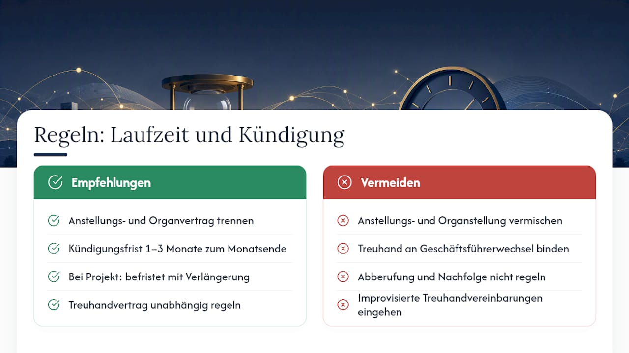 Wie werden Vertragslaufzeit und Kündigung geregelt? — overview diagram