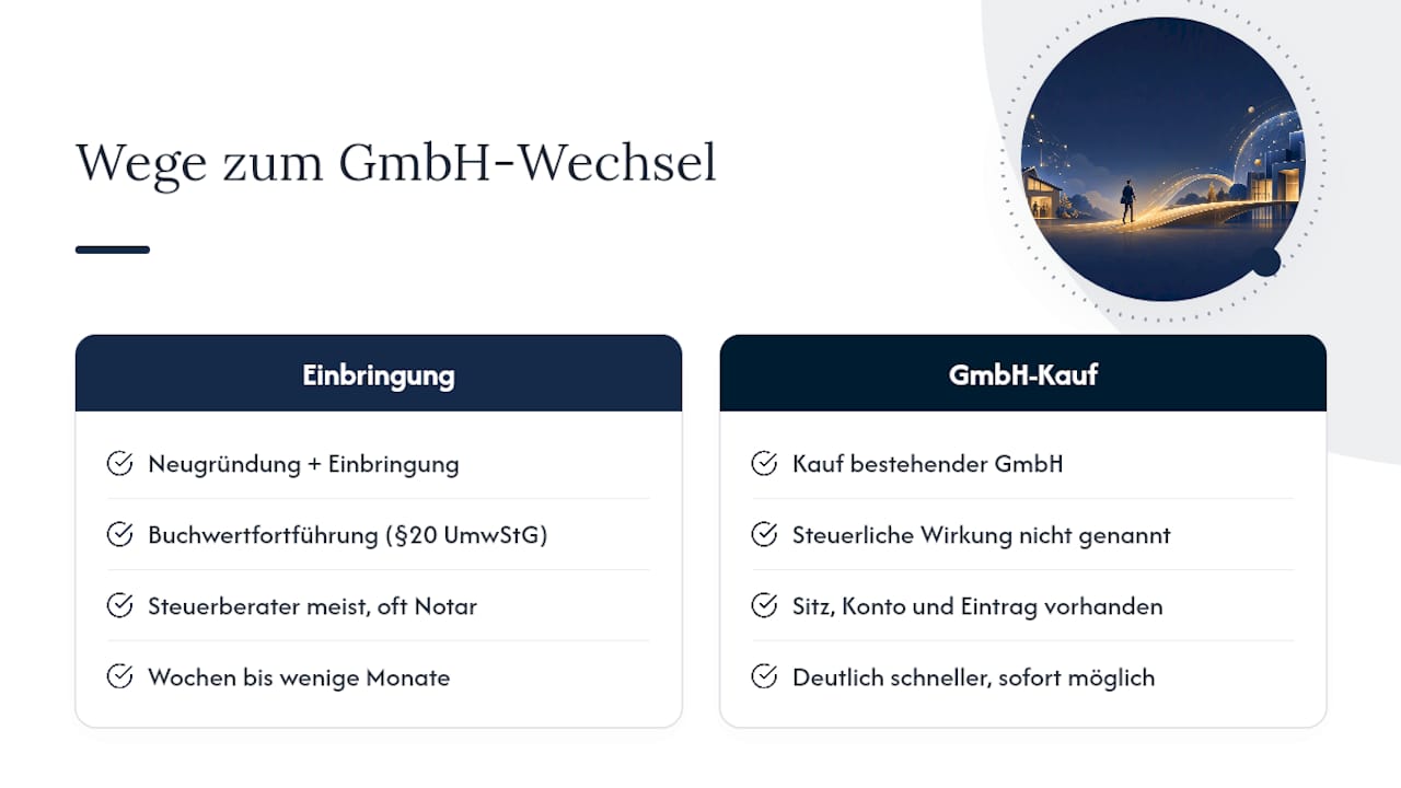 Vom Einzelunternehmen zur GmbH: Welche Wege gibt es? — overview diagram