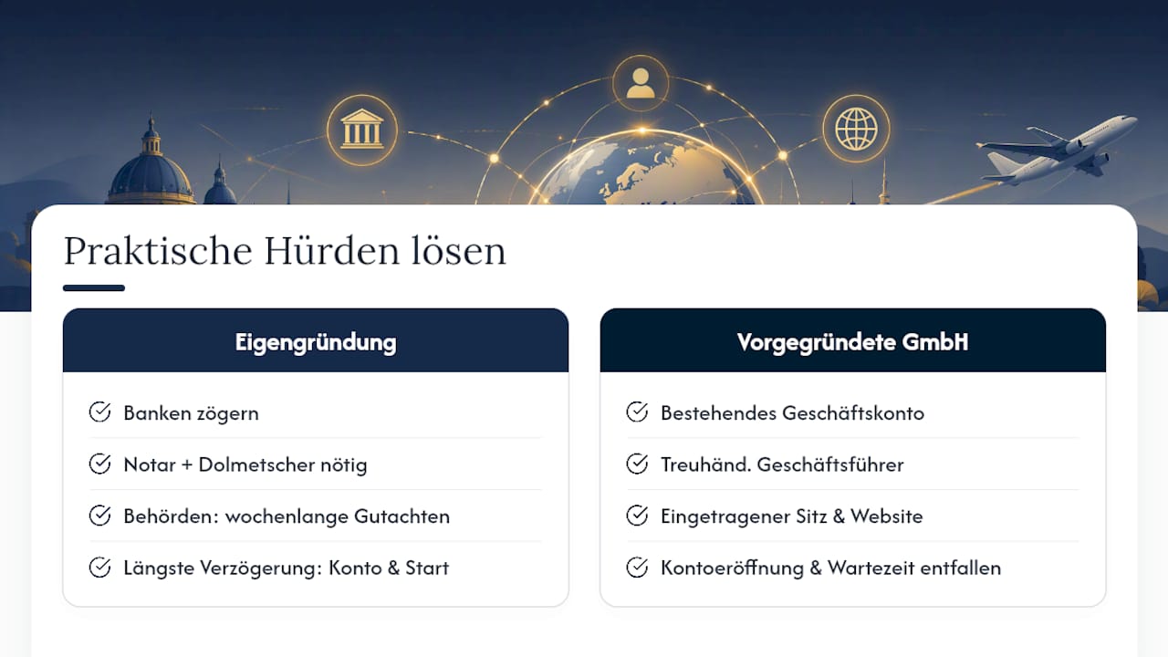 Warum vorgegründete GmbHs praktische Hürden lösen — overview diagram