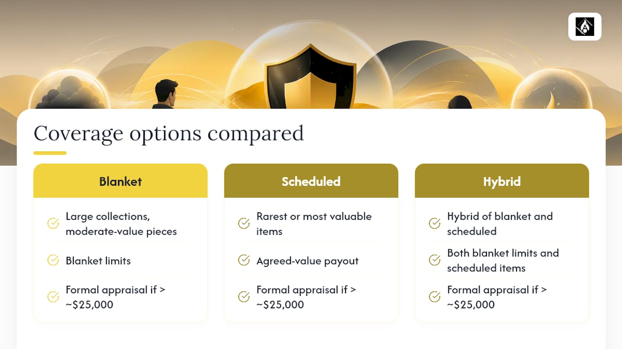 Frequently Asked Questions — overview diagram