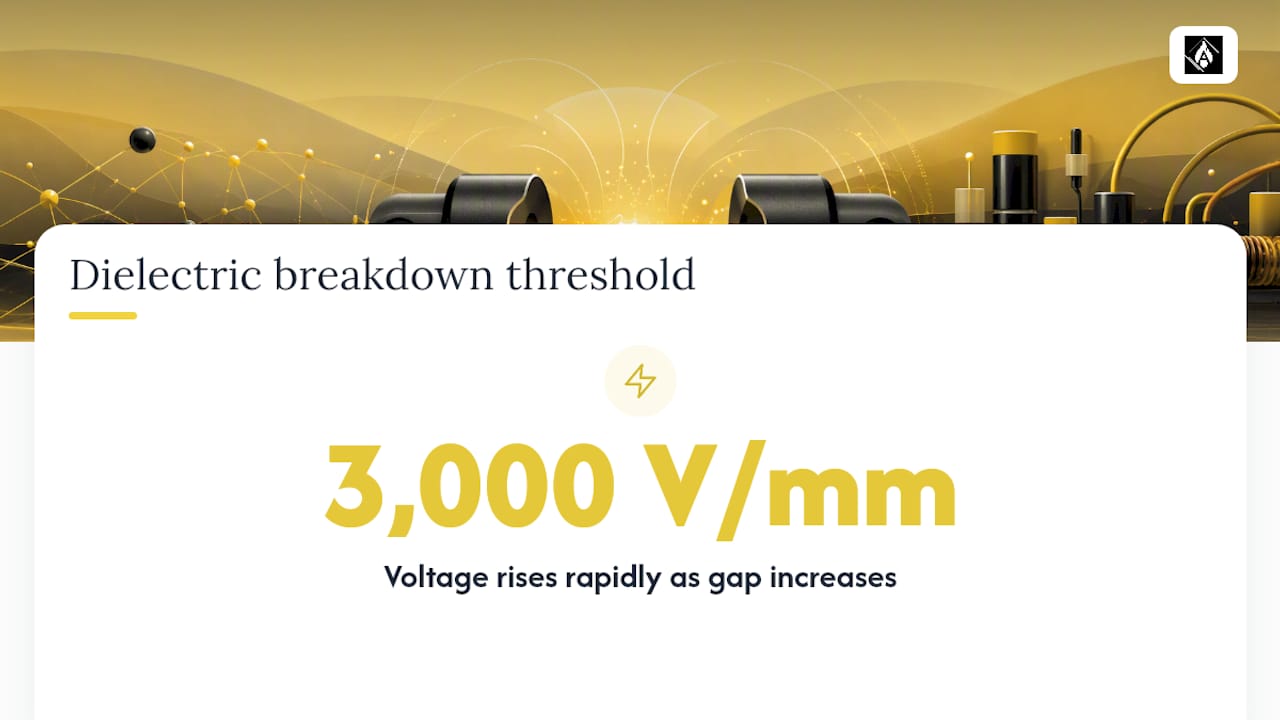 Voltage needed versus electrode gap distance graph