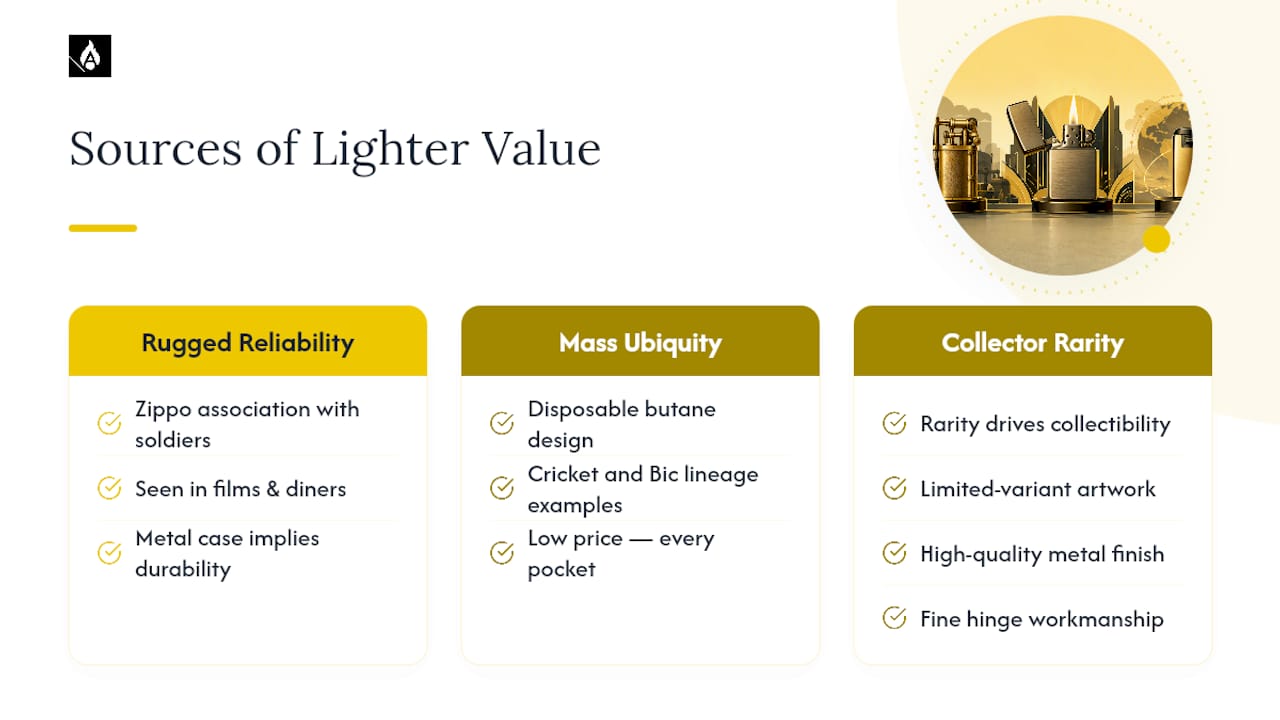 Three sources of lighter collector value