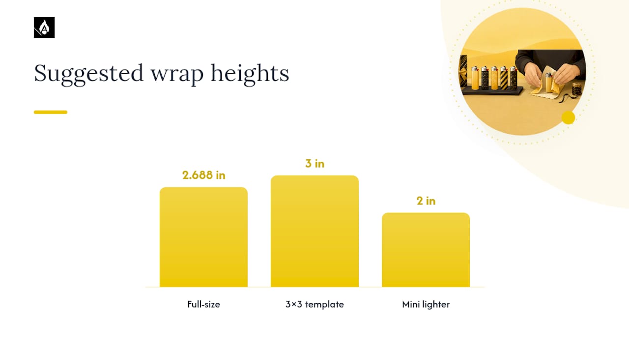 How Do You Wrap a Full-Size BIC Lighter Step by Step? — overview diagram