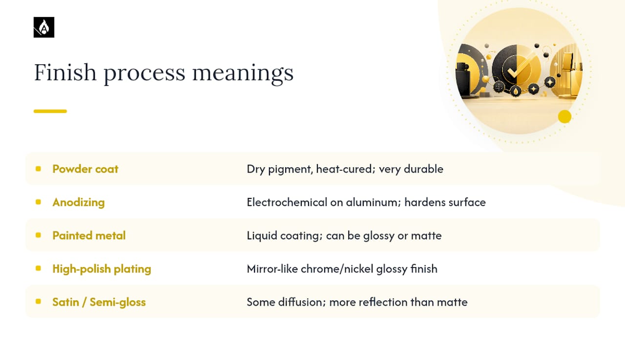 What Finish Terms on Product Pages Actually Mean — overview diagram