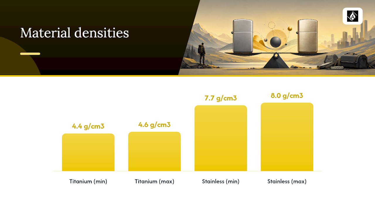 Titanium versus stainless steel density comparison