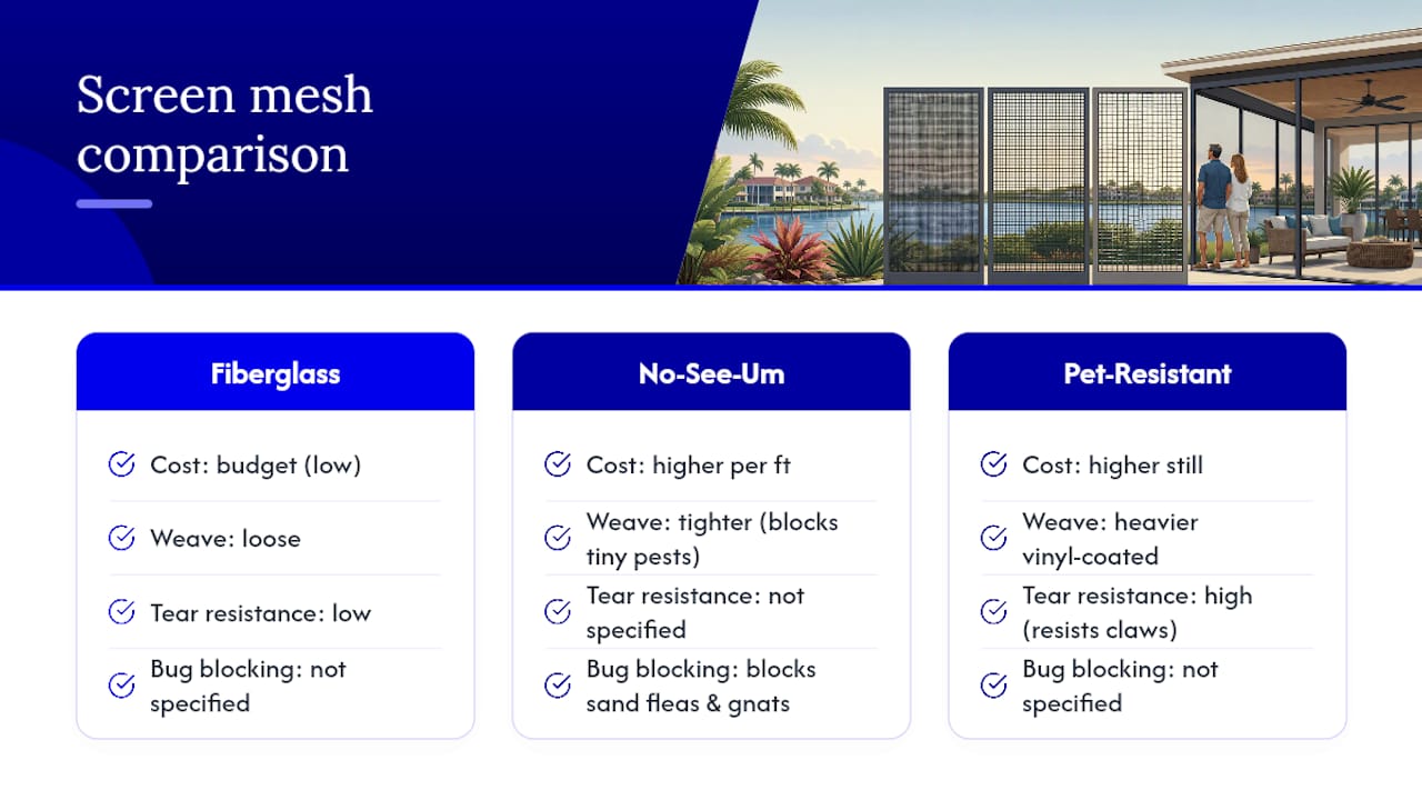 Comparison chart of screen mesh types and costs