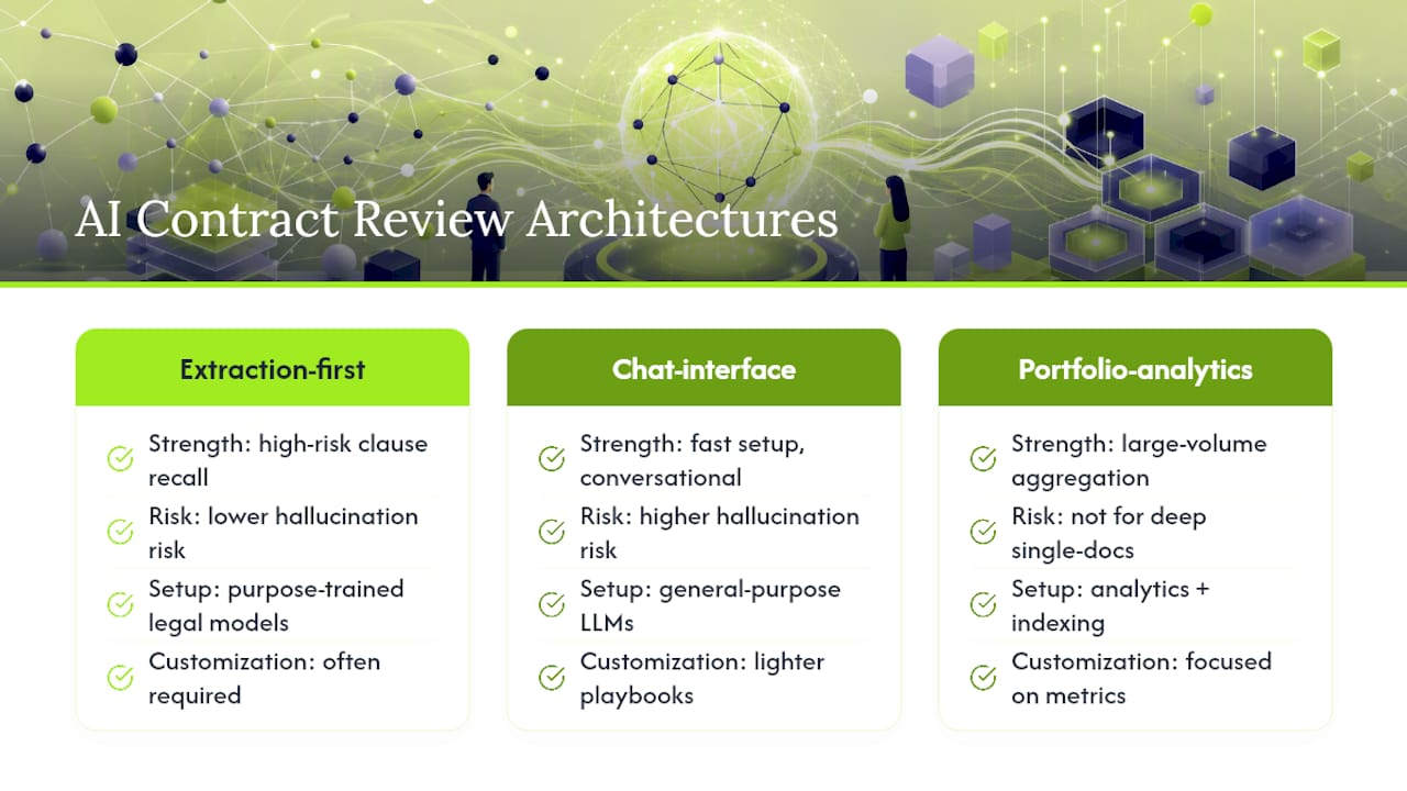 Comparative Analysis of Leading AI Contract Review Tools — overview diagram