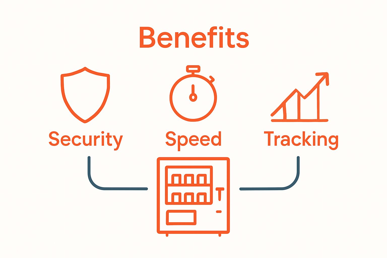 Asset vending machine benefits visual comparison