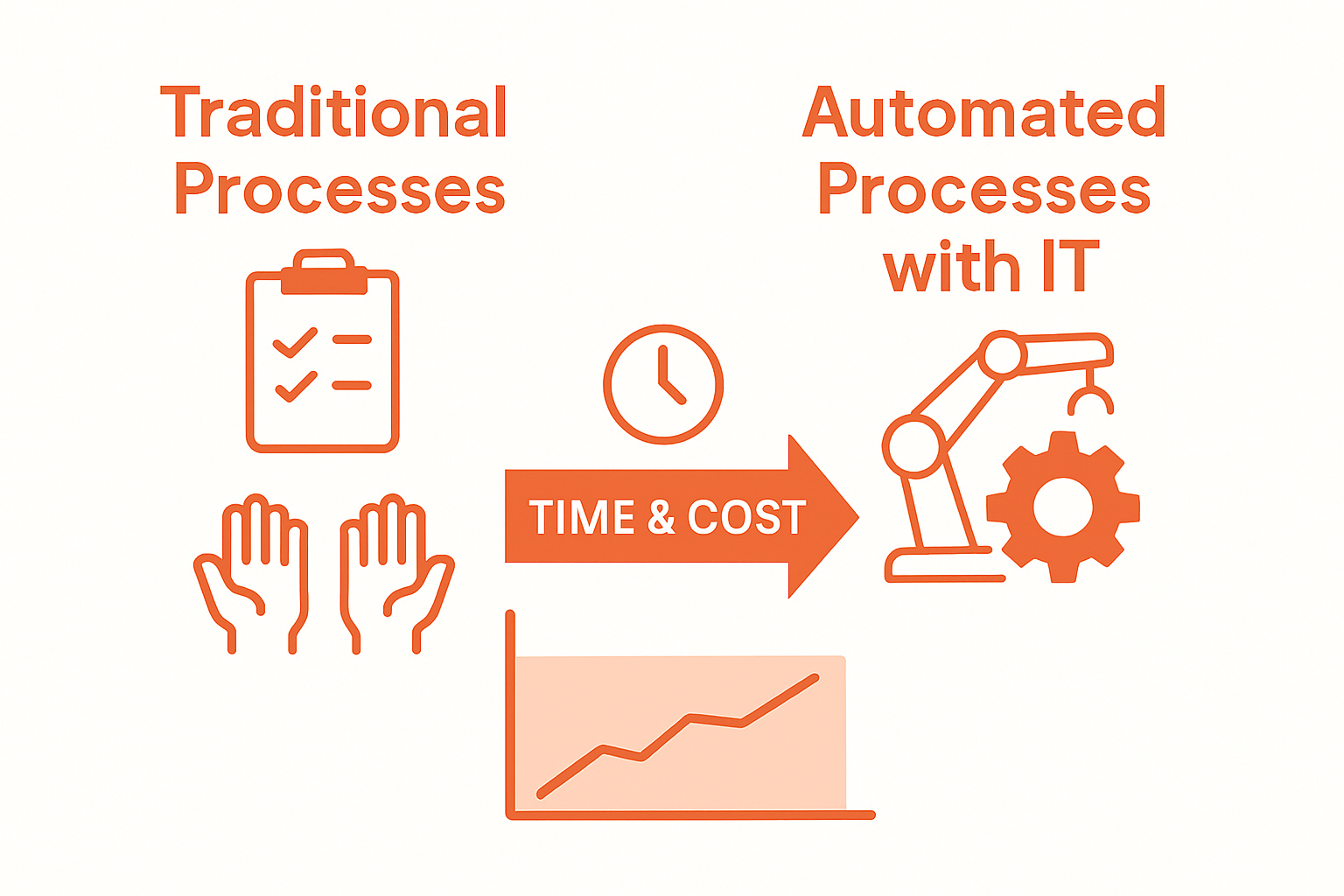 Infographic comparing manual and automated IT processes