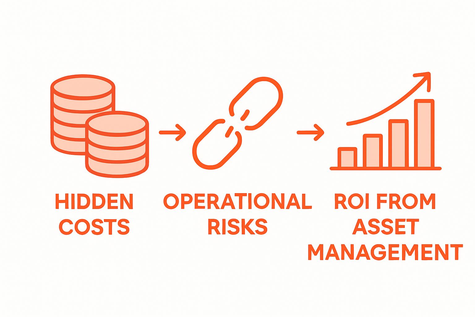 Infographic showing financial impact of asset loss