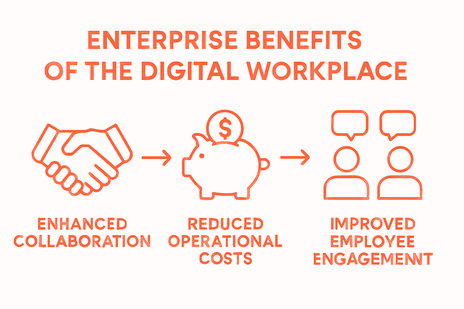 Infographic comparing digital workplace benefits