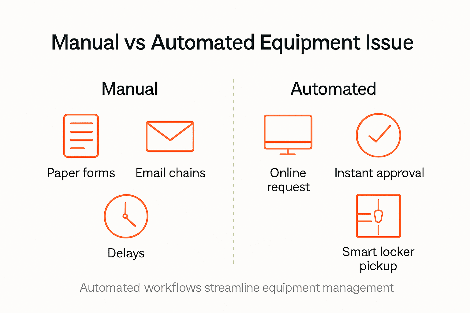 Infographic showing manual versus automated workflow