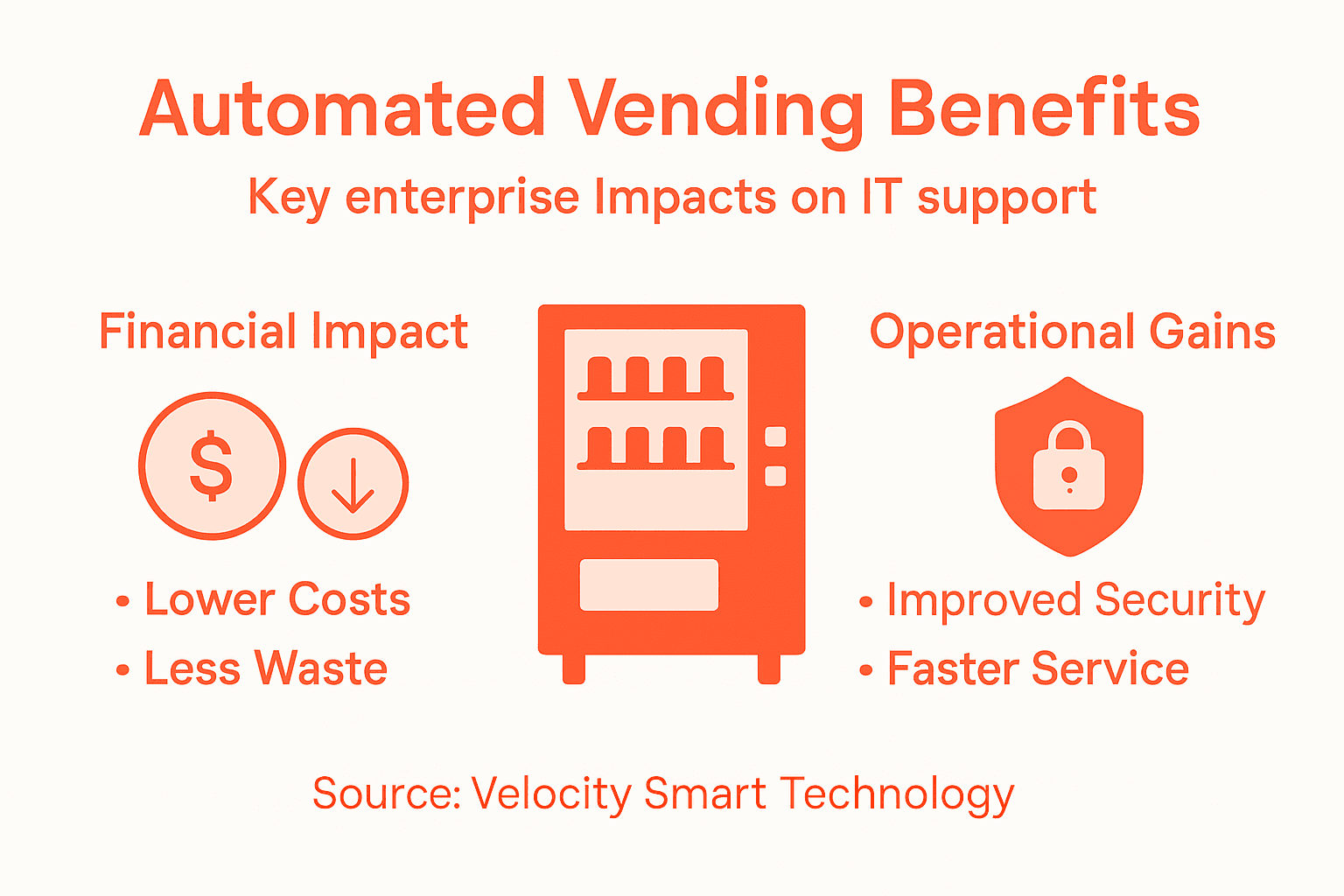 Infographic summarising vending machine enterprise benefits