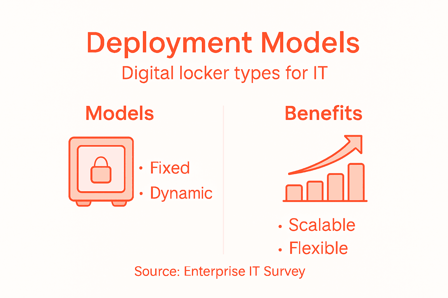 Infographic digital locker models and benefits