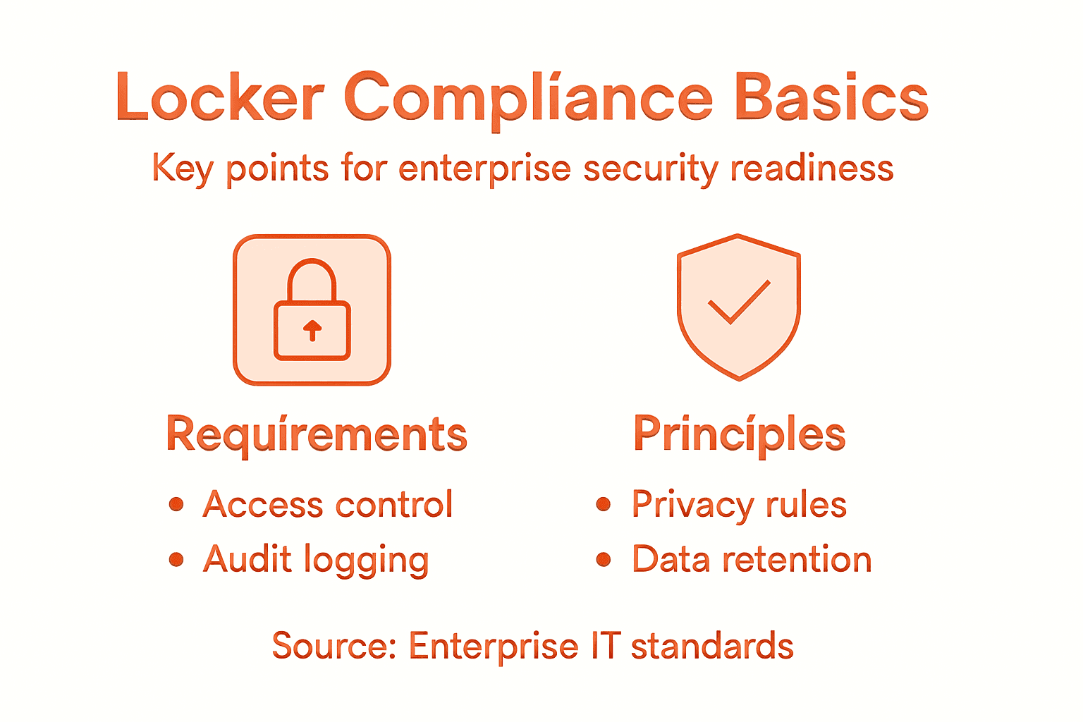 Infographic highlighting electronic locker compliance basics