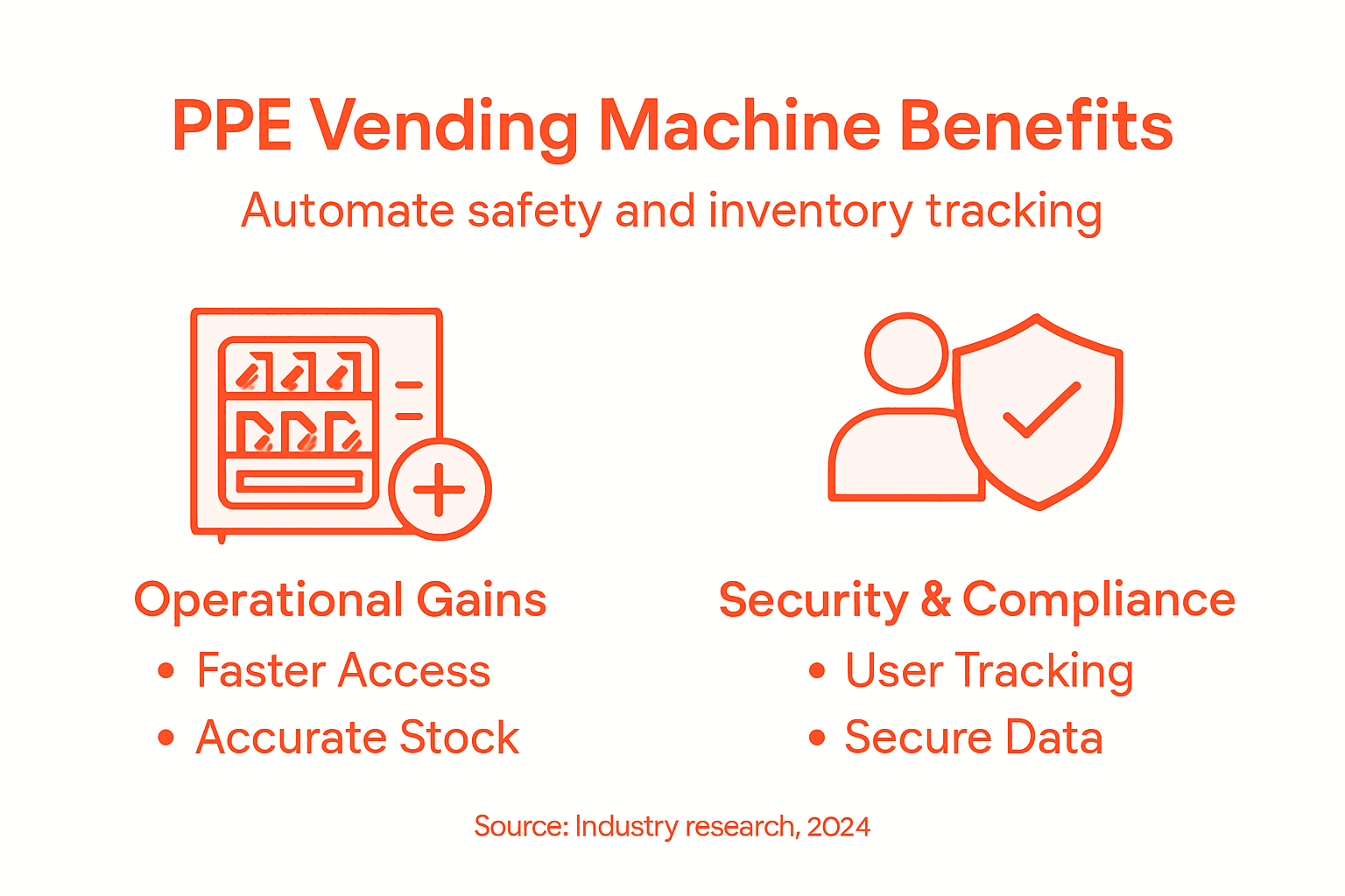 Infographic showing PPE vending machine enterprise benefits