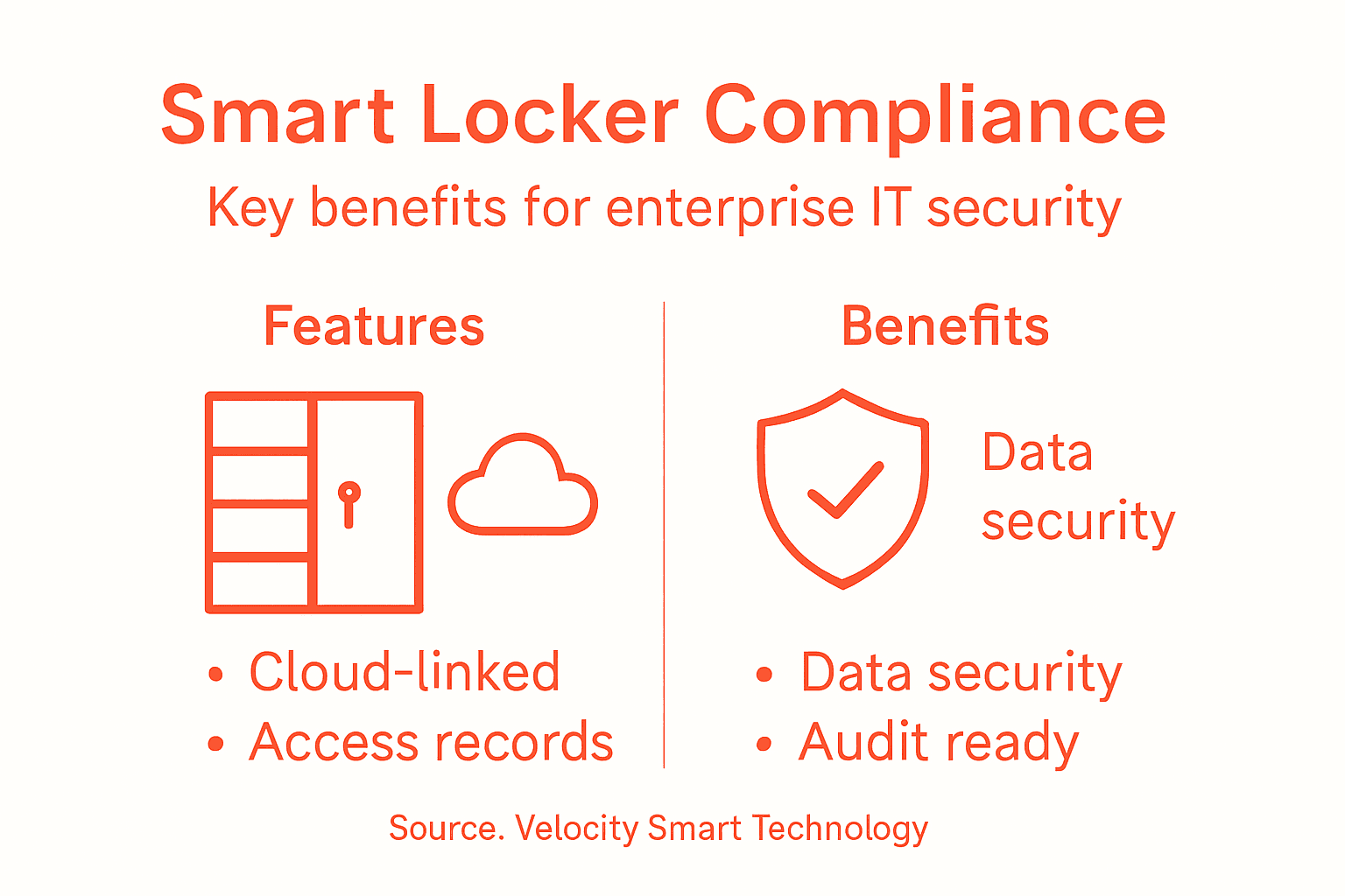 Infographic showing smart locker benefits and features