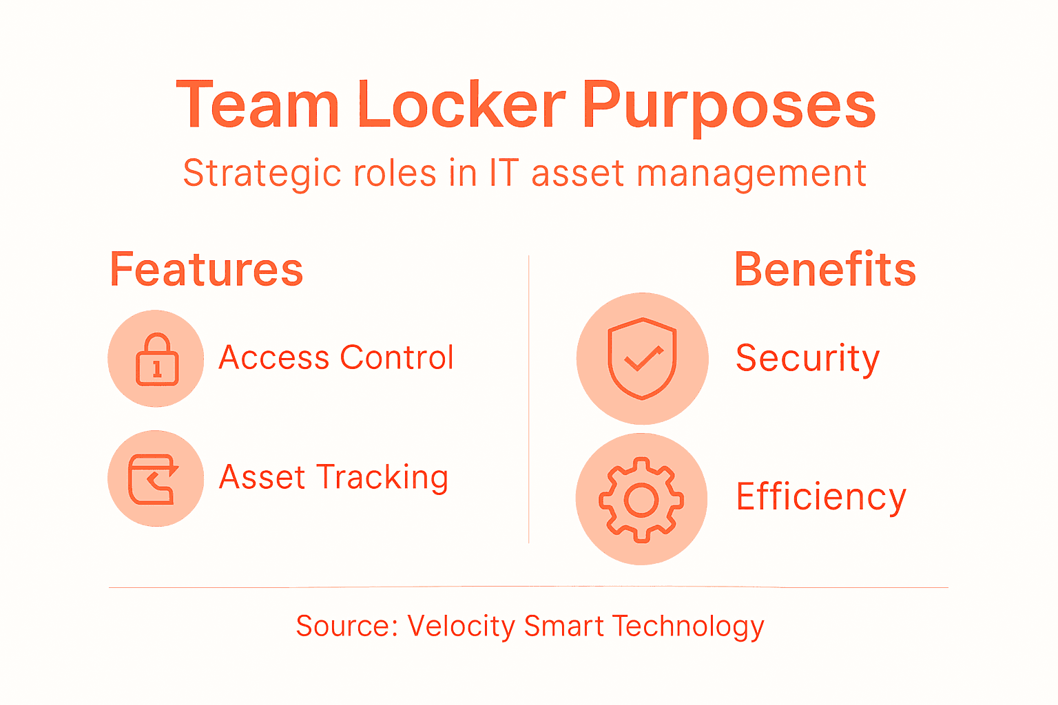 Infographic IT team locker features and benefits