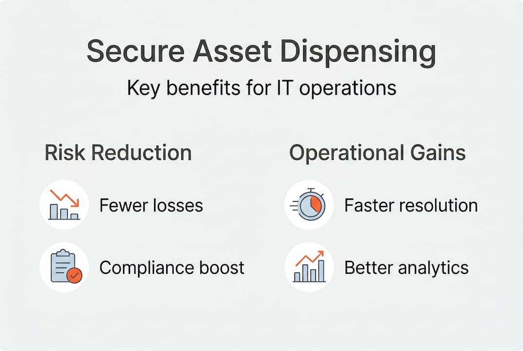 Infographic outlining secure asset dispensing advantages