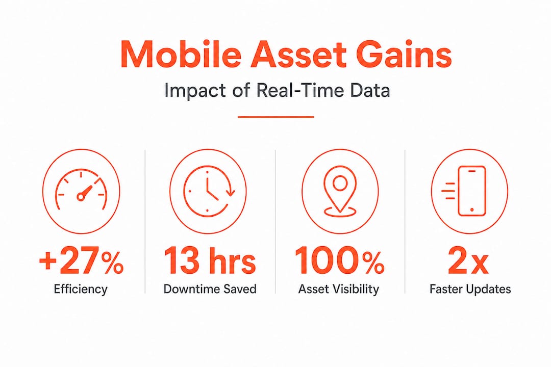 Infographic showing mobile asset data improvements