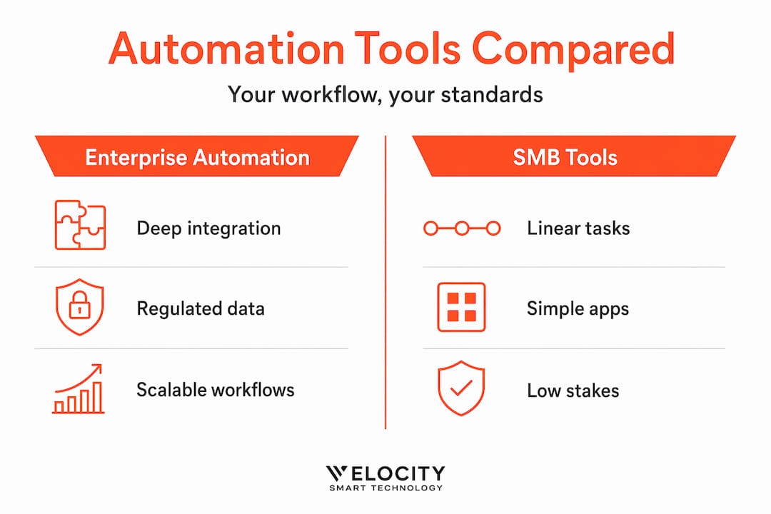 Comparison infographic on automation tools