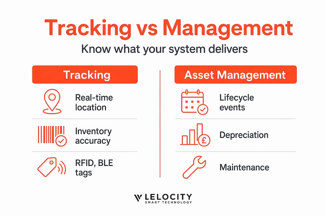 Split infographic on tracking versus management