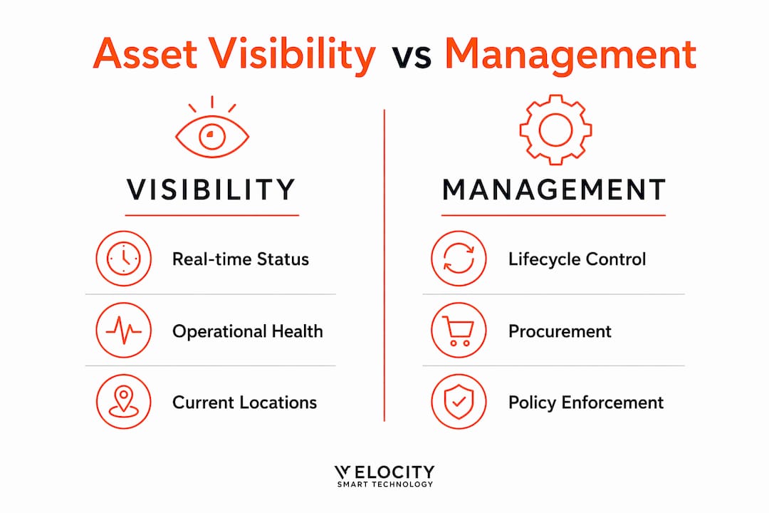 Infographic comparing asset visibility and management