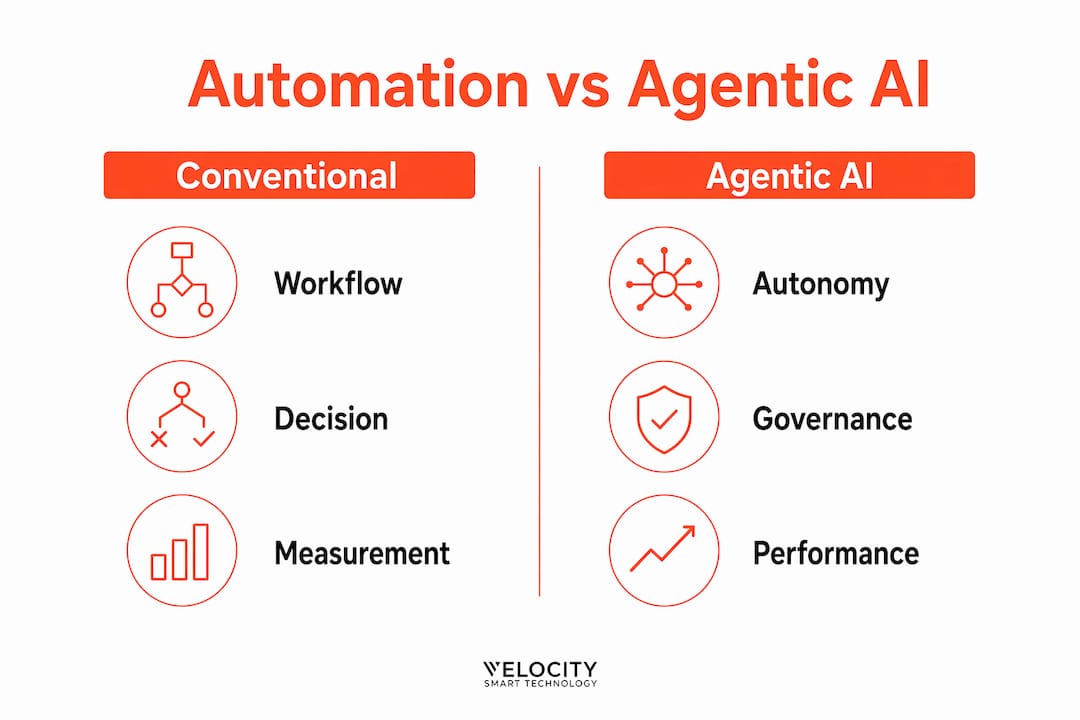 Comparison infographic of automation and agentic AI