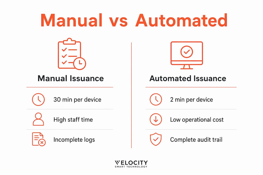 Infographic comparing manual and automated device issuance