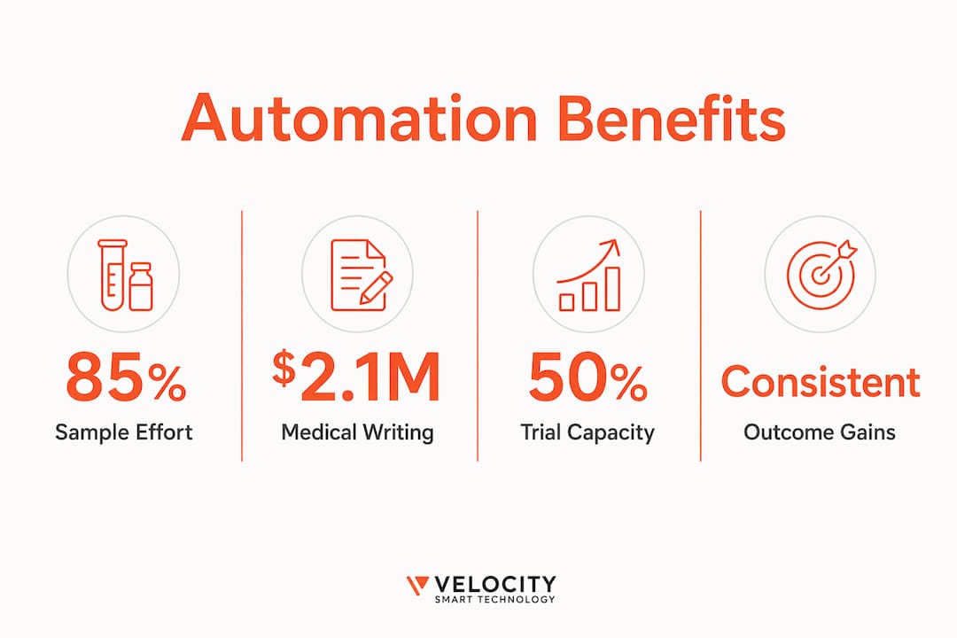 Infographic showing key pharma IT automation benefits