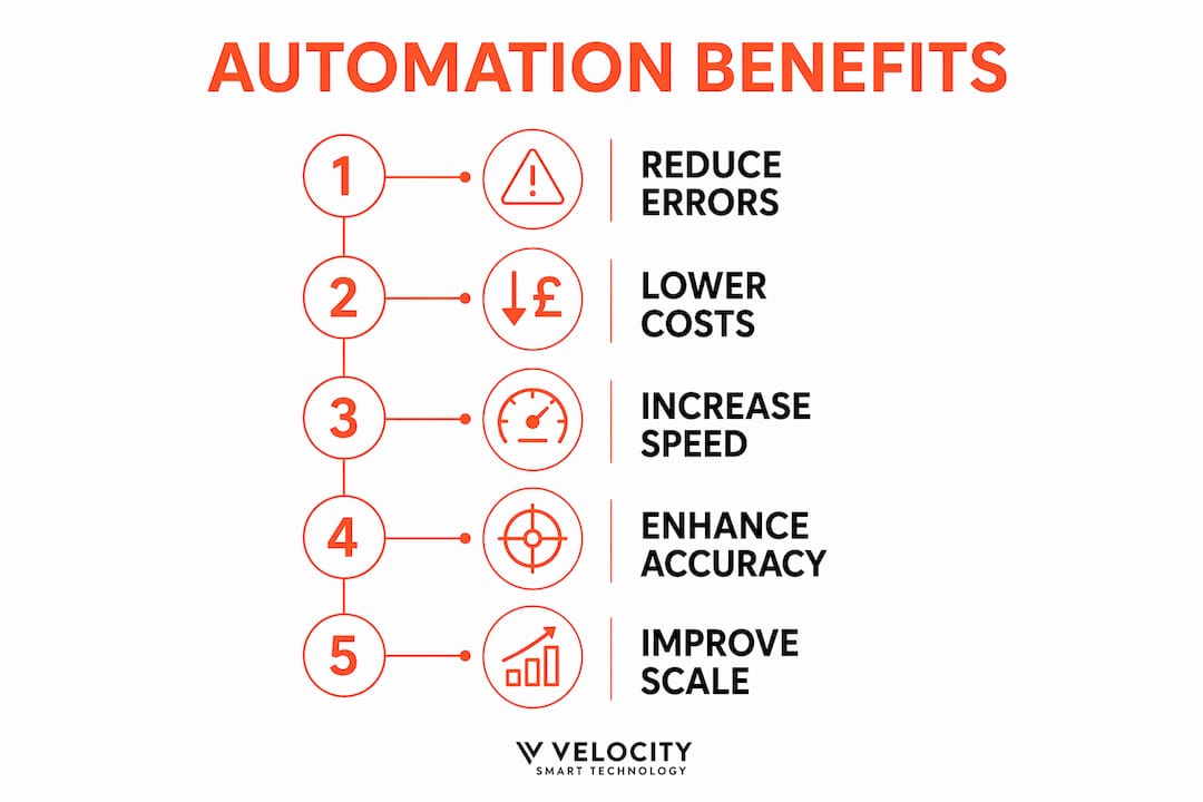 Infographic illustrating five benefits of physical layer automation